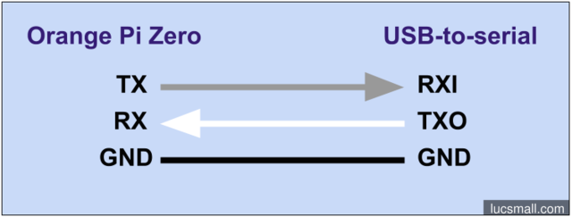 "Serial connections"